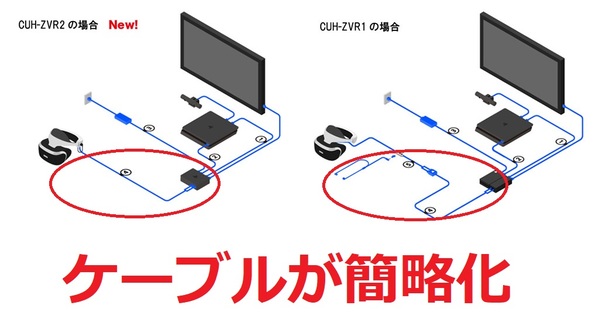 画質が悪いのは百も承知 それでもpsvrはおすすめ出来る